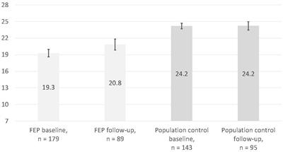 Sense of mastery in first-episode psychosis—a one-year follow-up study